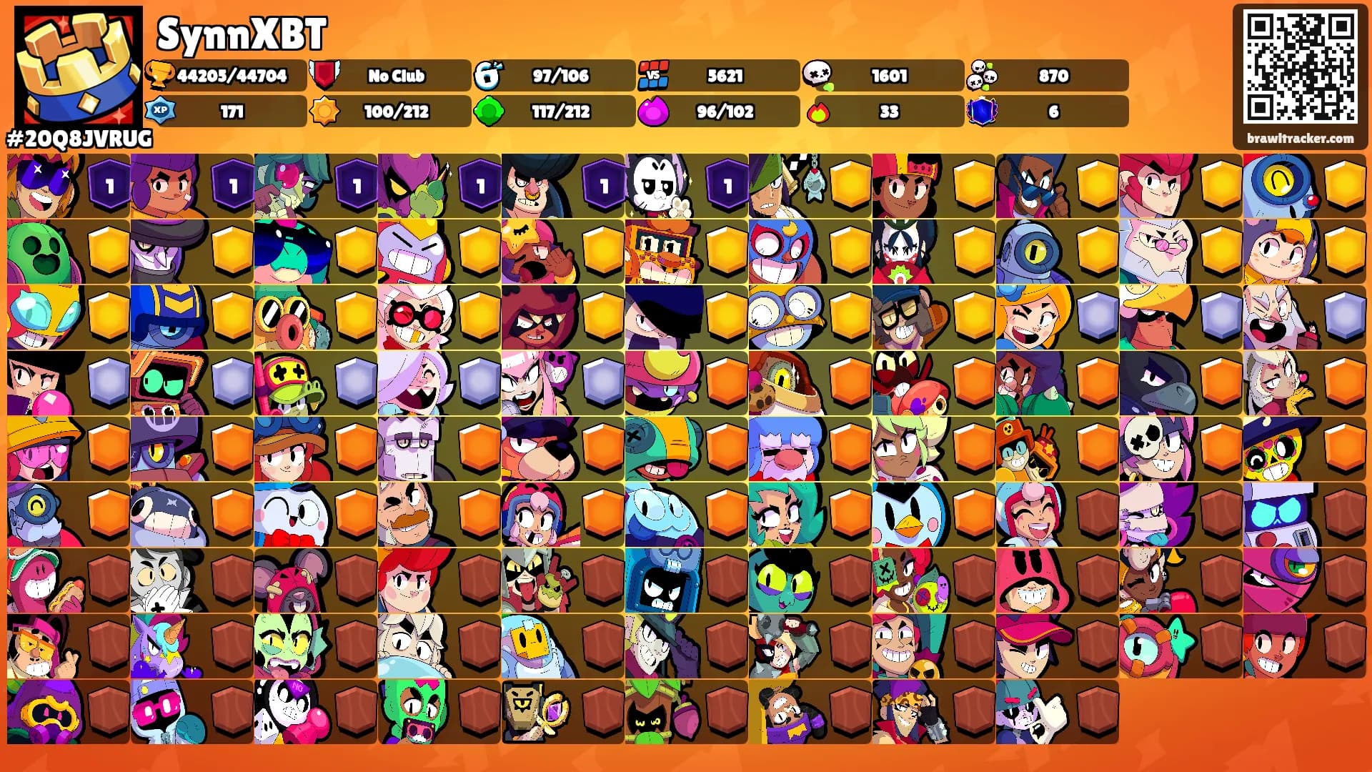 SynnXBT's Ranks