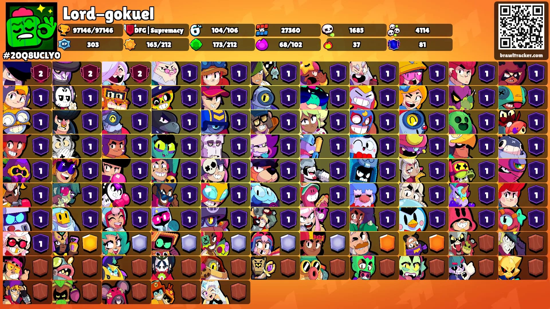 Lord-gokuel's Ranks