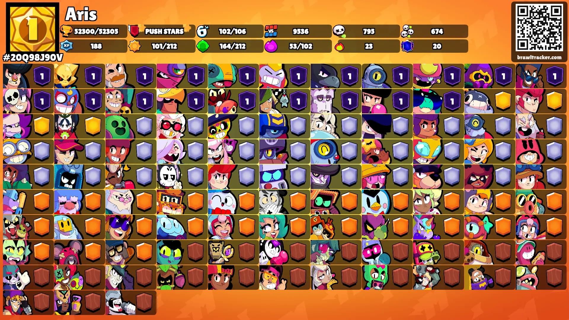 Aris's Ranks