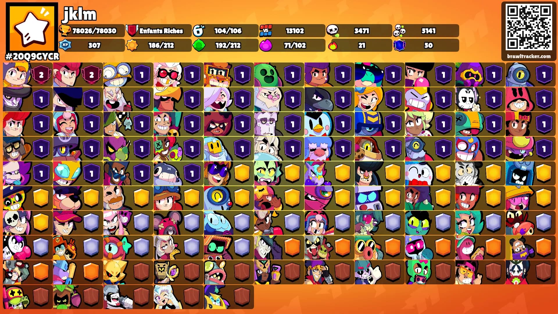 jklm's Ranks