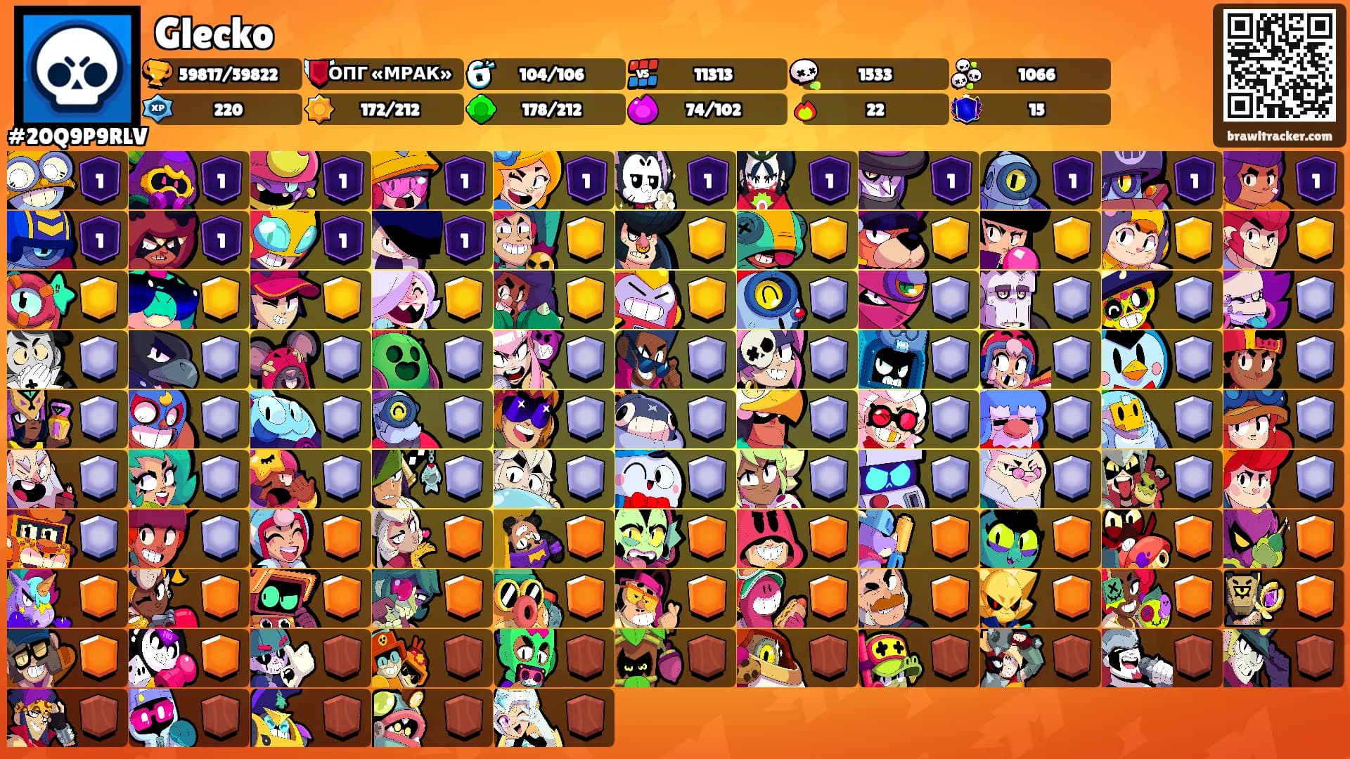 Glecko's Ranks