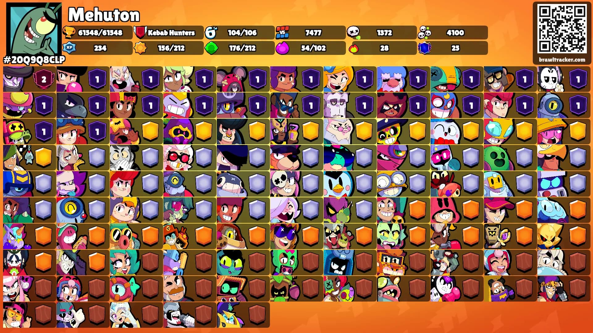 Mehuton's Ranks