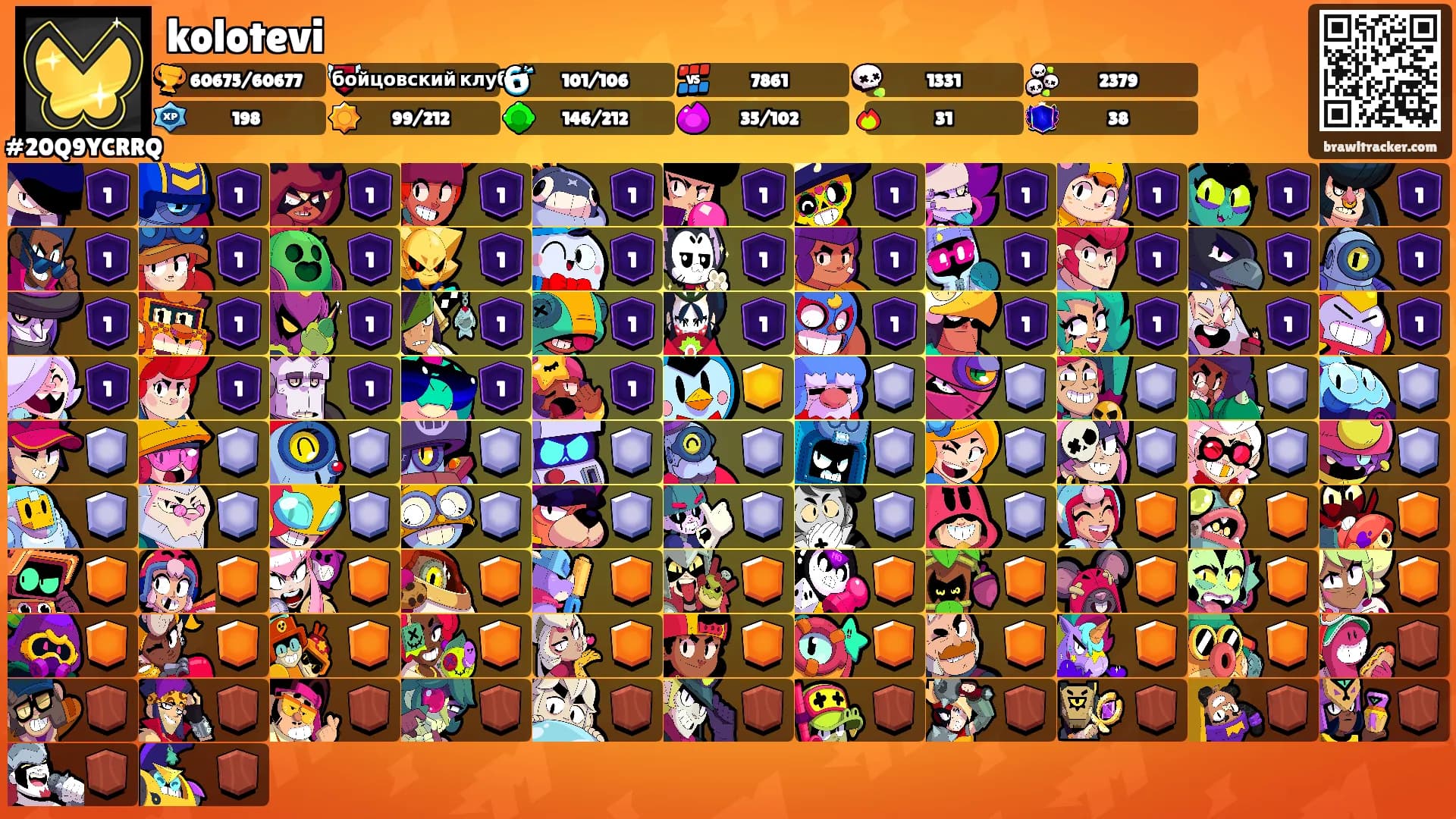kolotevi's Ranks