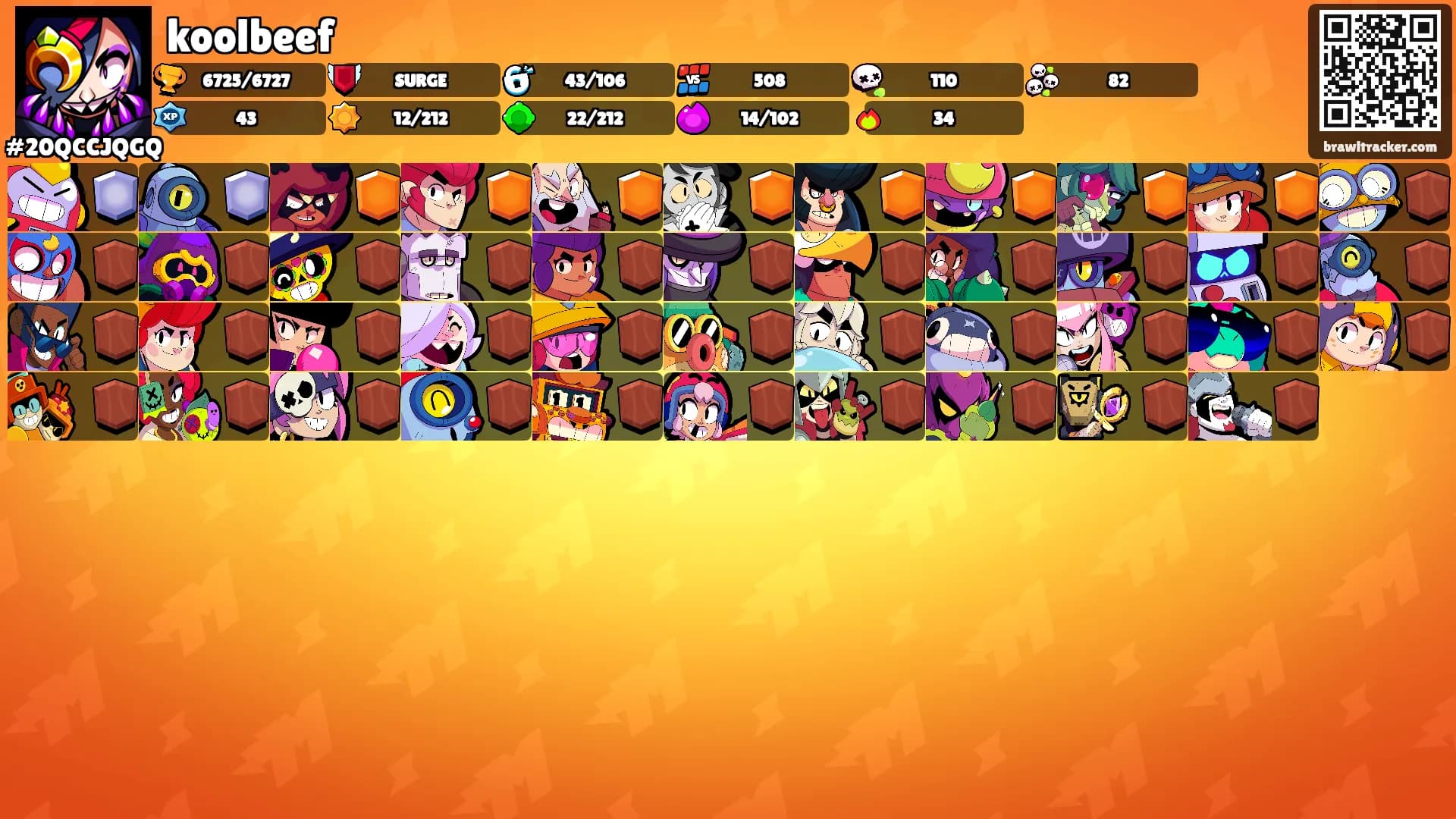 koolbeef's Ranks