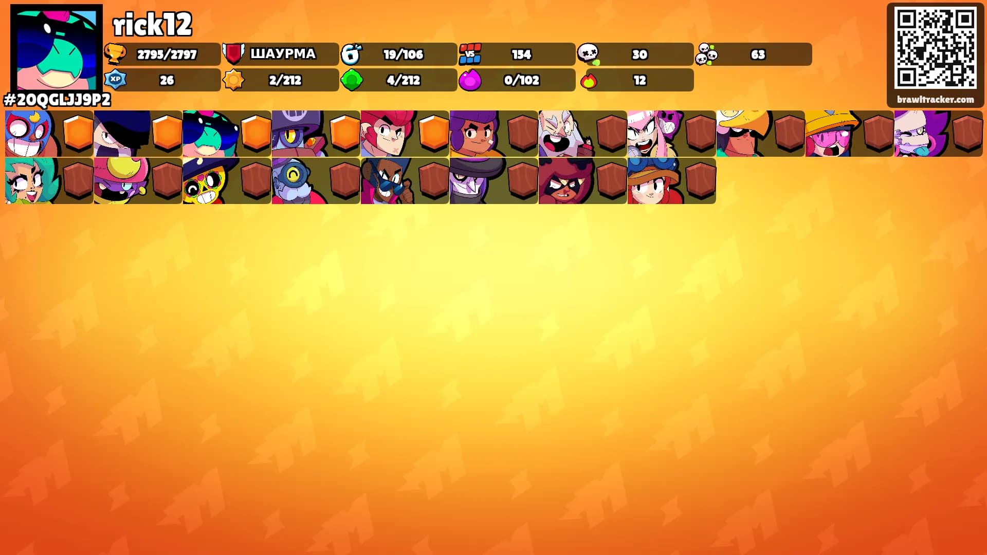 rick12's Ranks