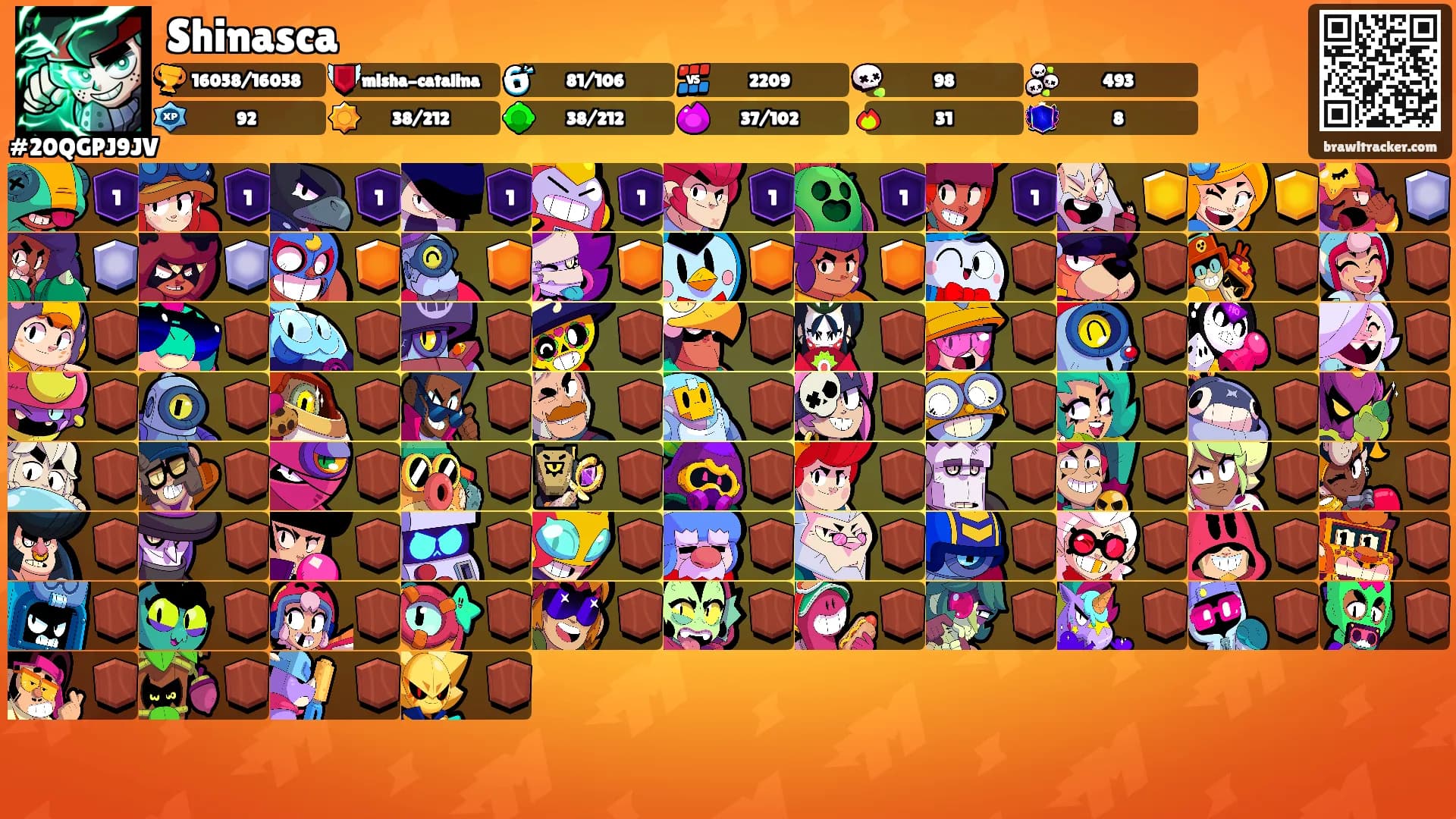 Shinasca's Ranks