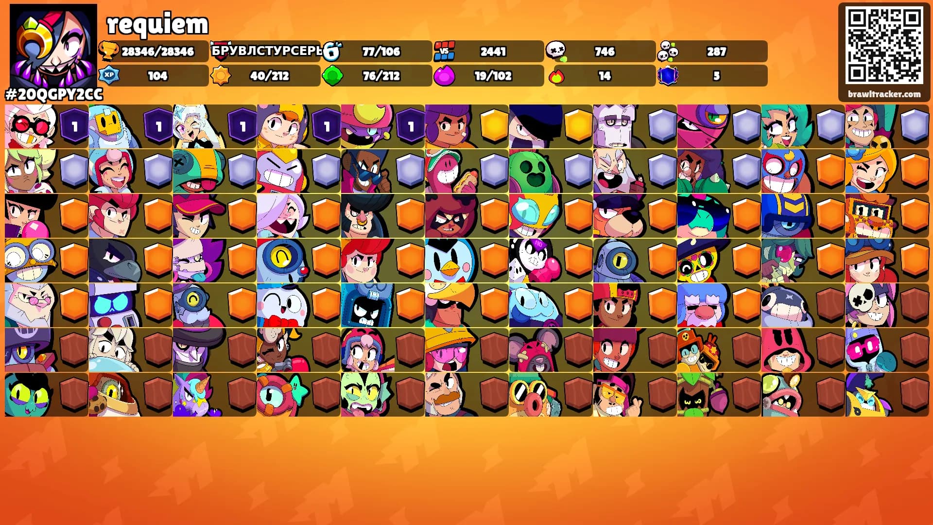 requiem's Ranks
