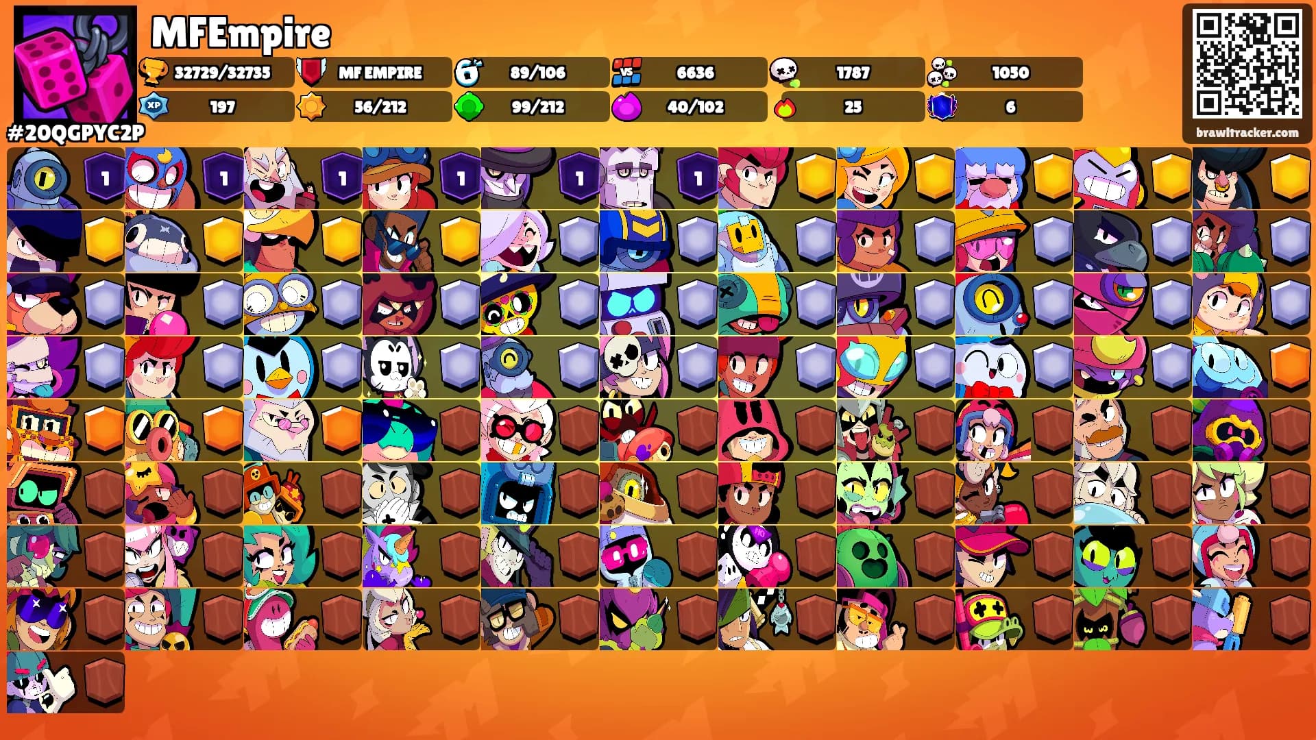 MFEmpire's Ranks