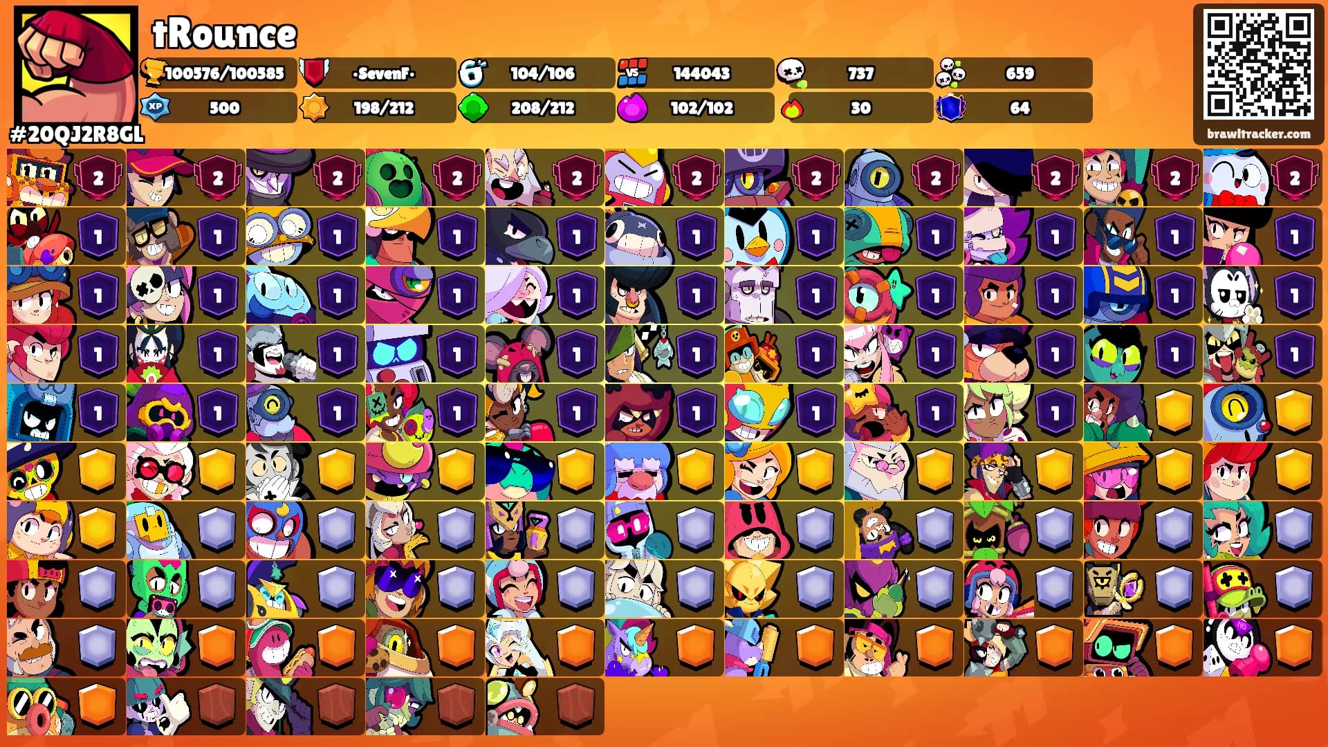 tRounce's Ranks