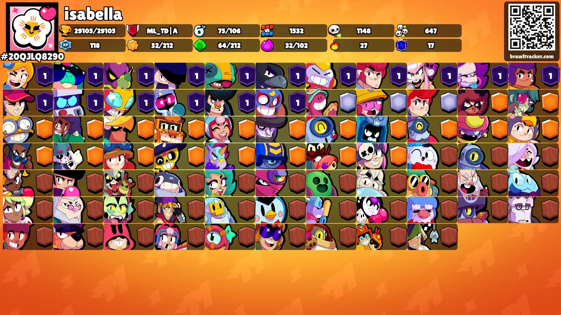 isabella's Ranks