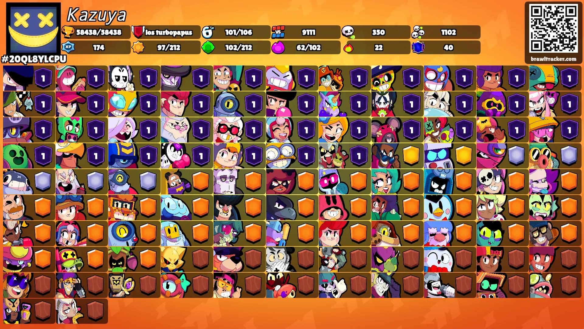 𝘒𝘢𝘻𝘶𝘺𝘢's Ranks