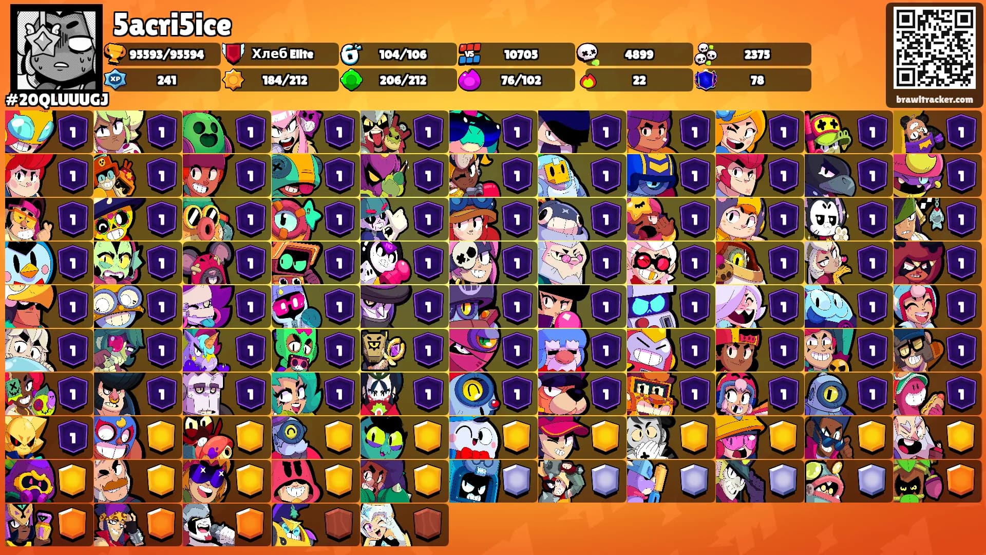 5acri5ice's Ranks