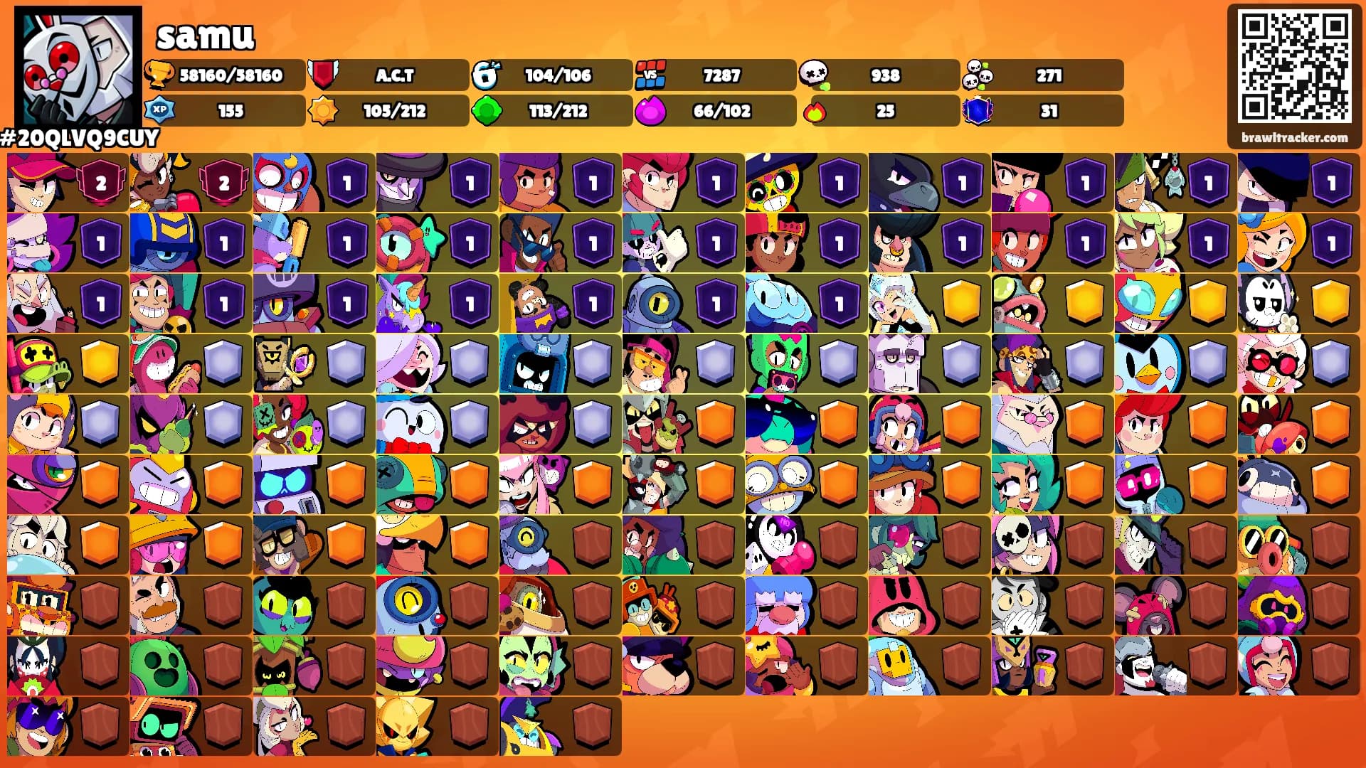 samu's Ranks