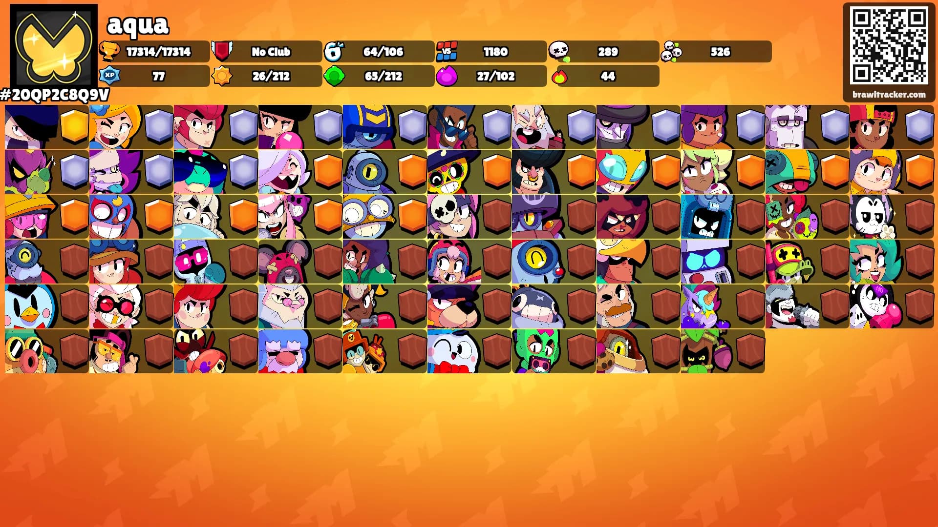 aqua's Ranks