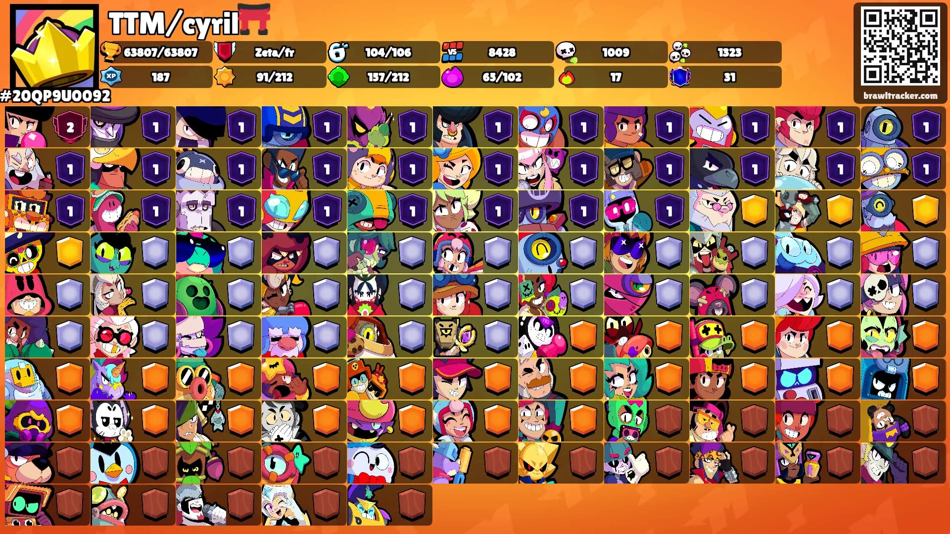 TTM/cyril⛩️'s Ranks