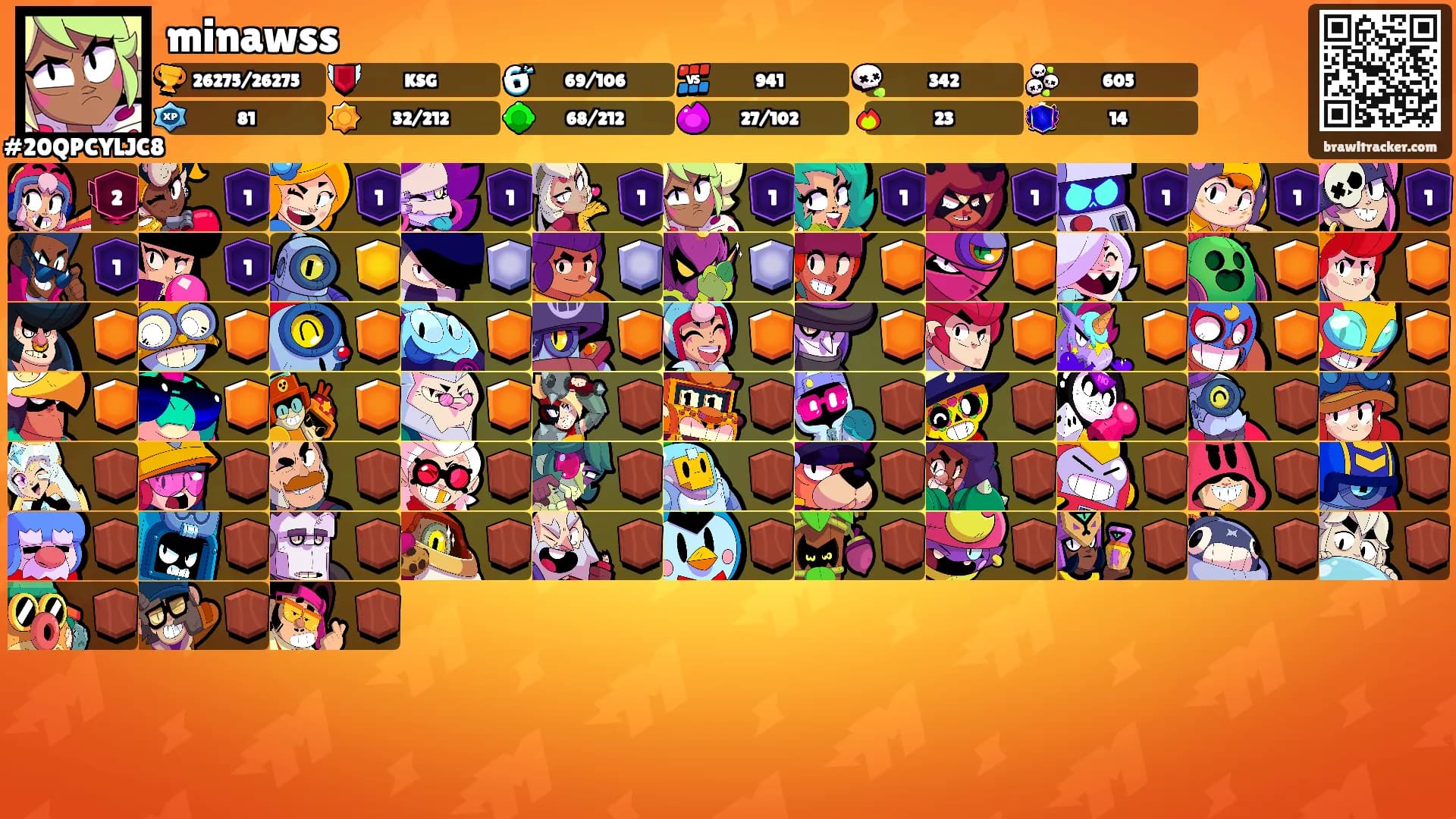 minawss's Ranks