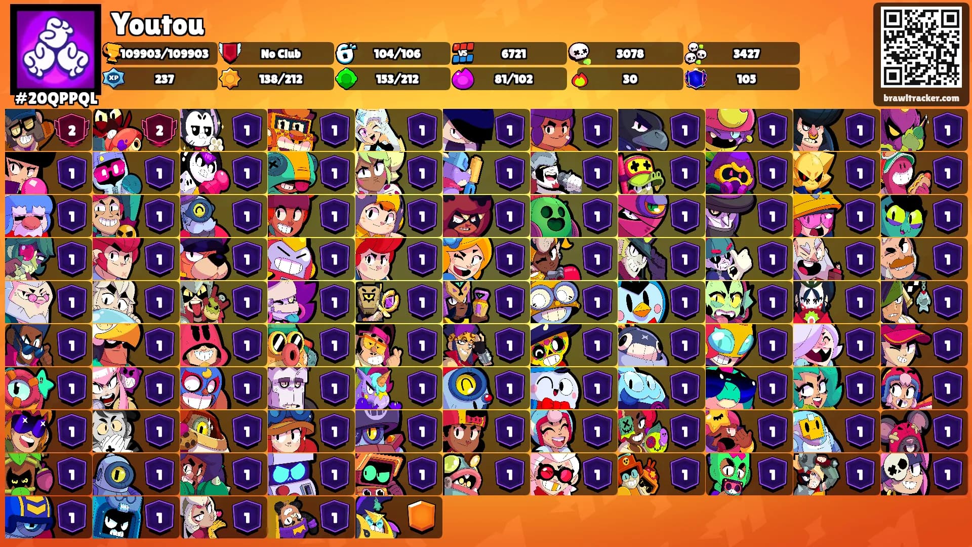 Youtou's Ranks