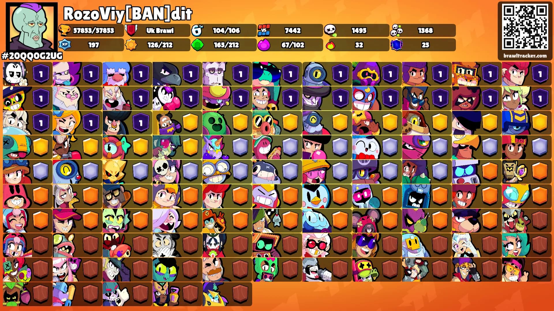 RozoViy[BAN]dit's Ranks