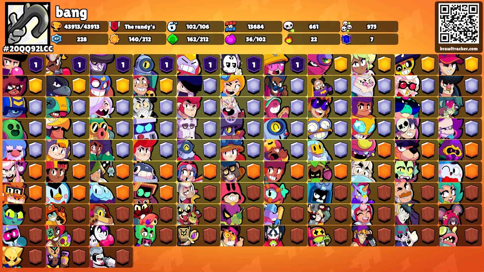 bang's Ranks