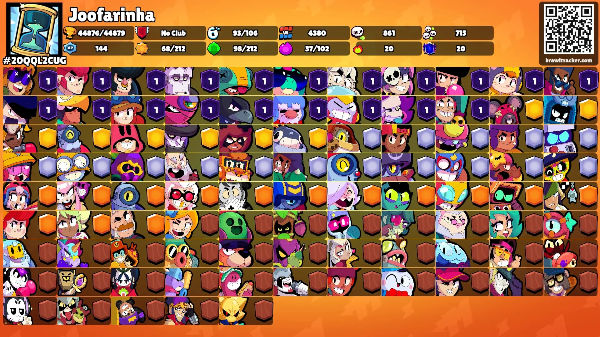 Joofarinha's Ranks