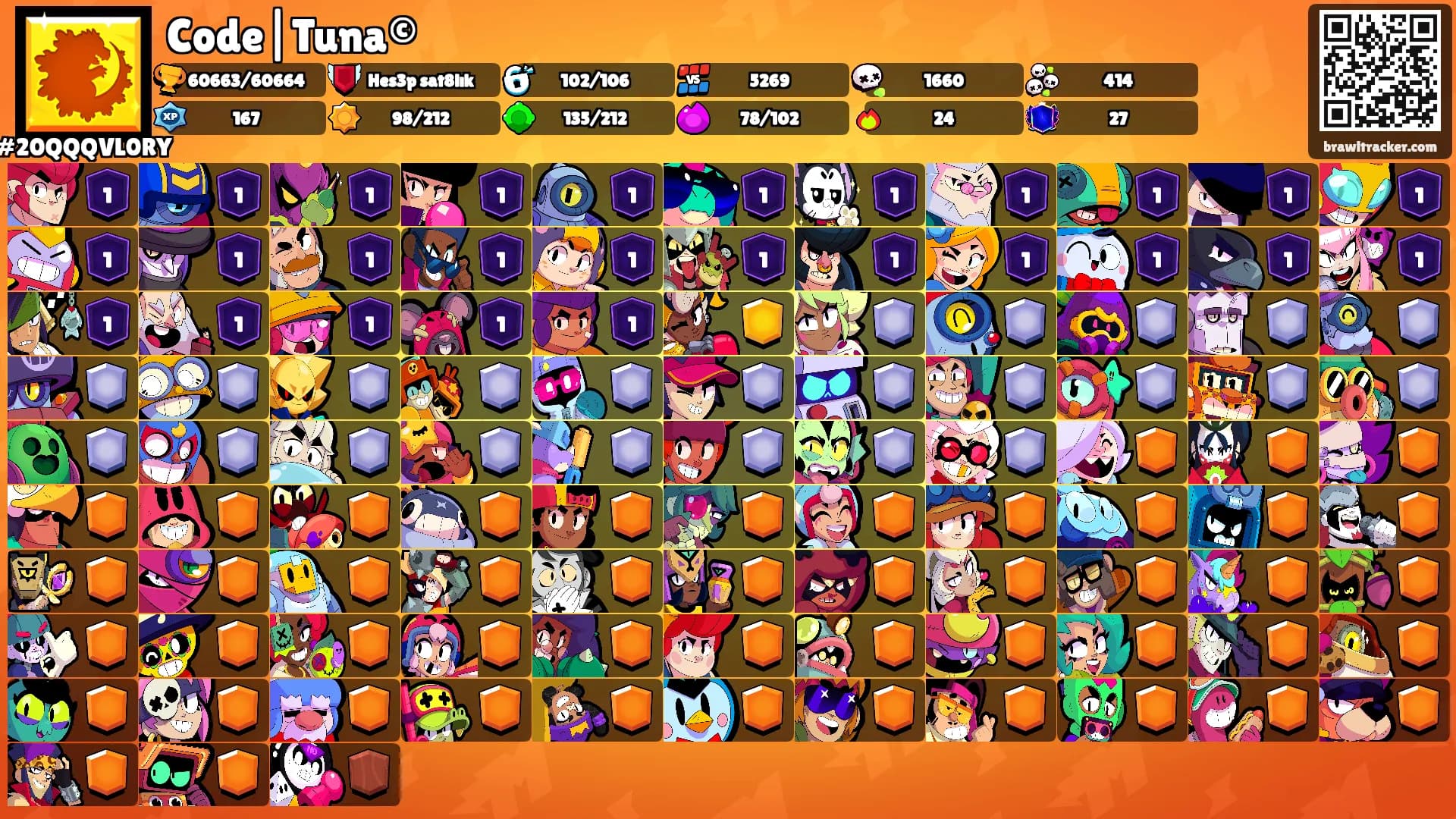Code|Tuna©'s Ranks