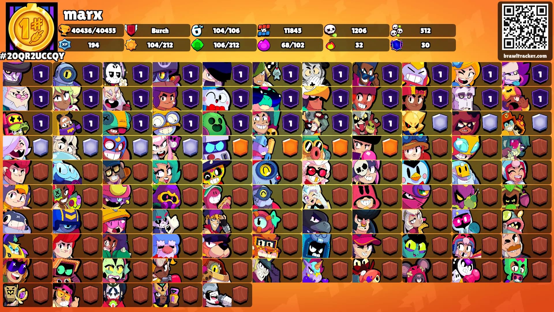 marx's Ranks