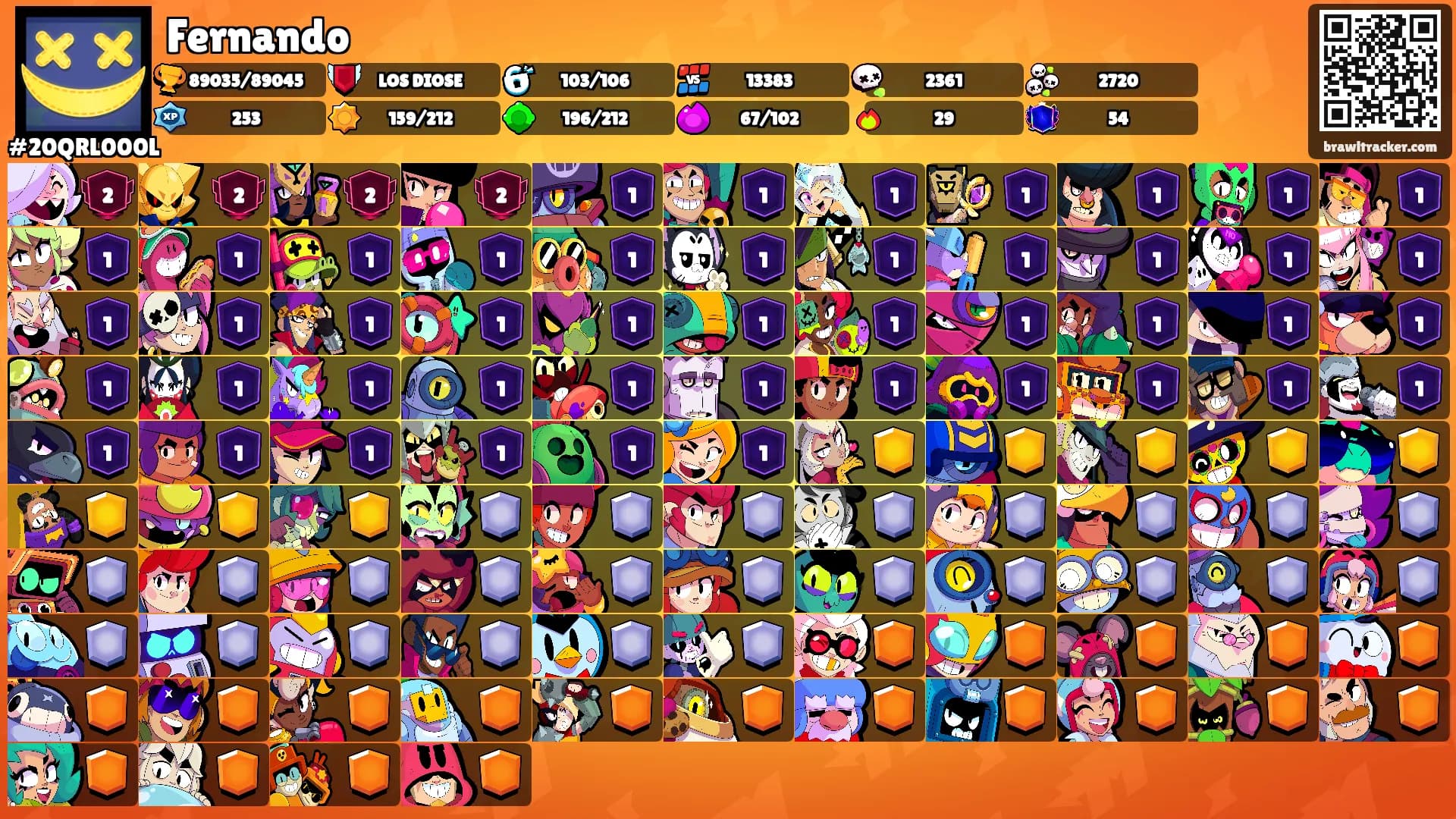 Fernando's Ranks
