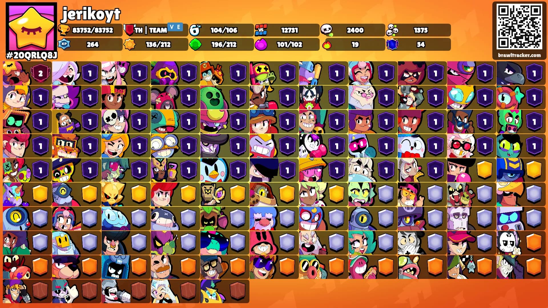 jerikoyt's Ranks