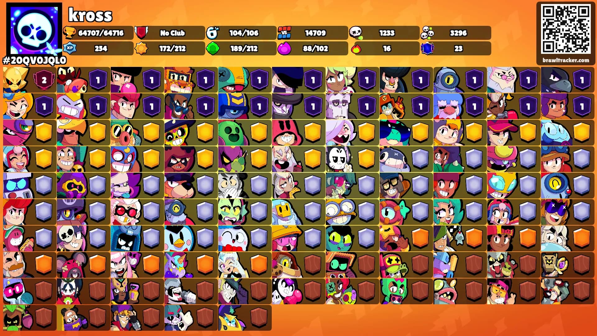 kross's Ranks