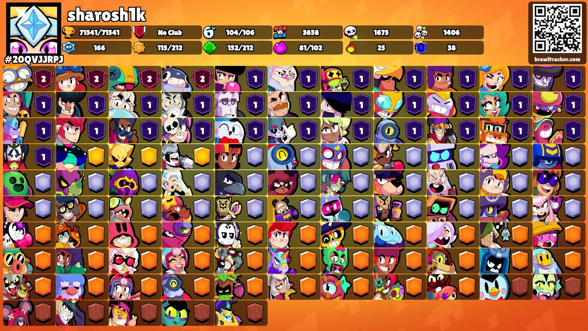 sharosh1k's Ranks