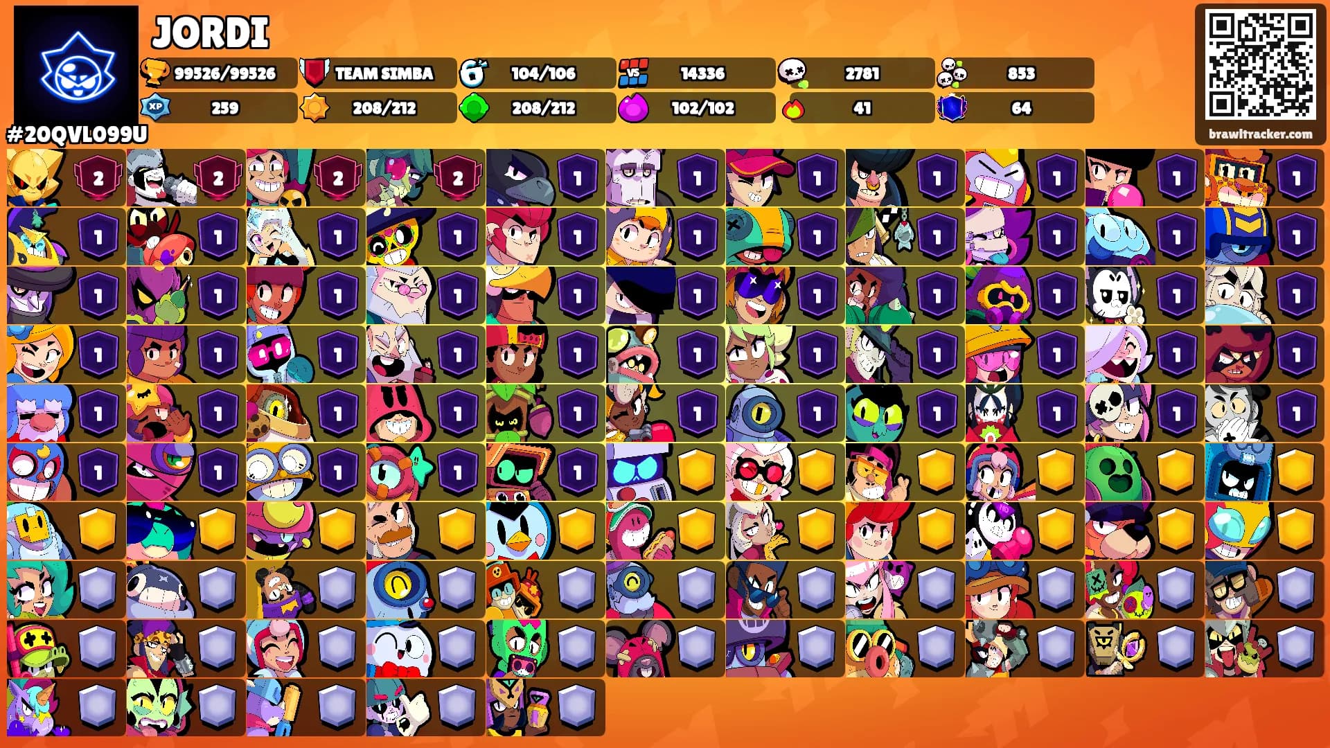 JORDI's Ranks