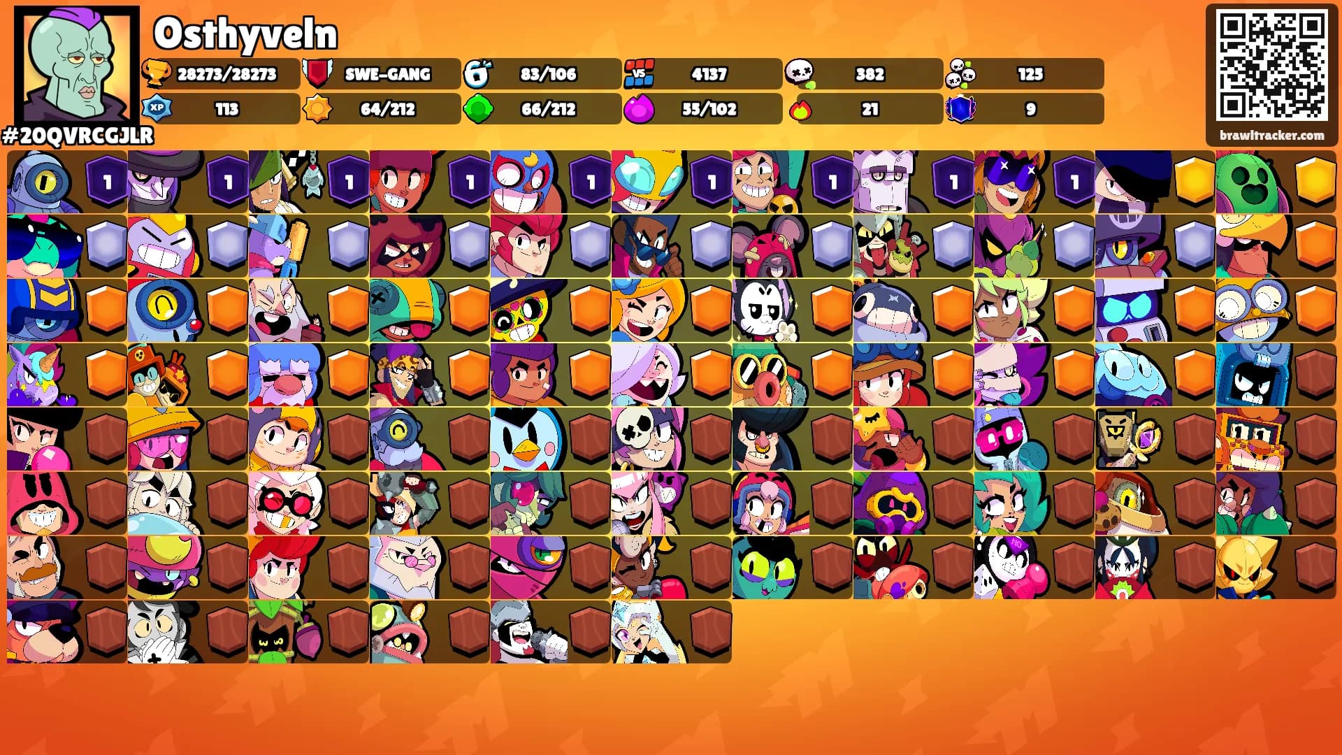 Osthyveln's Ranks