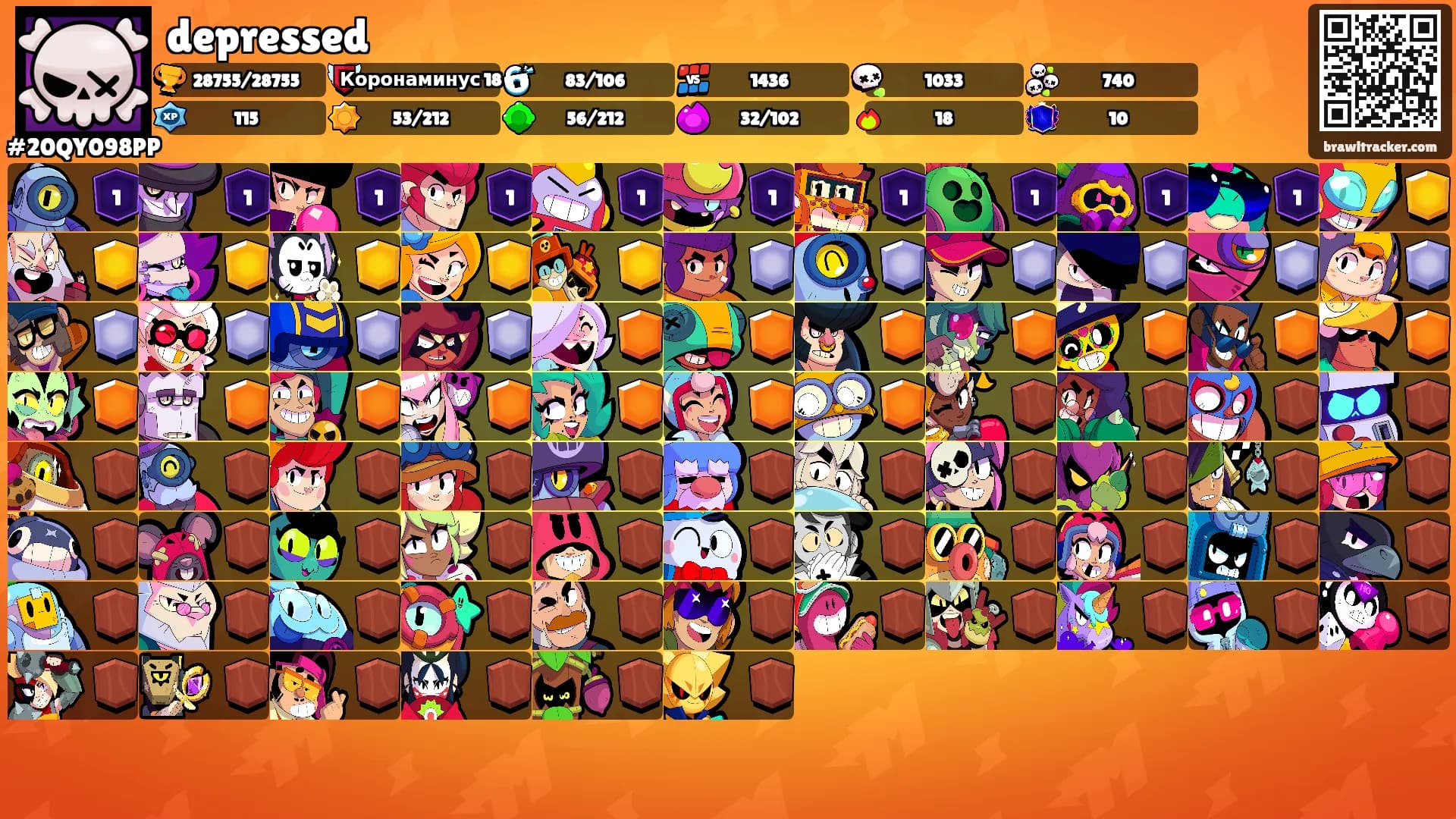depressed's Ranks