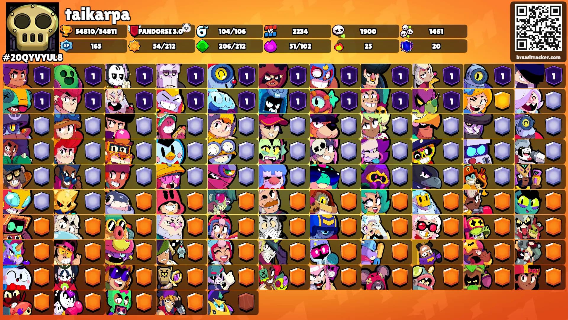 taikarpa's Ranks