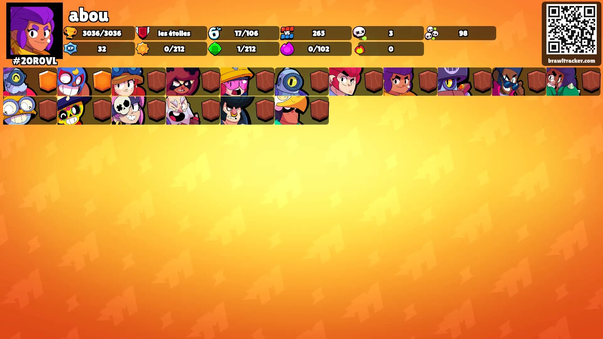 abou's Ranks