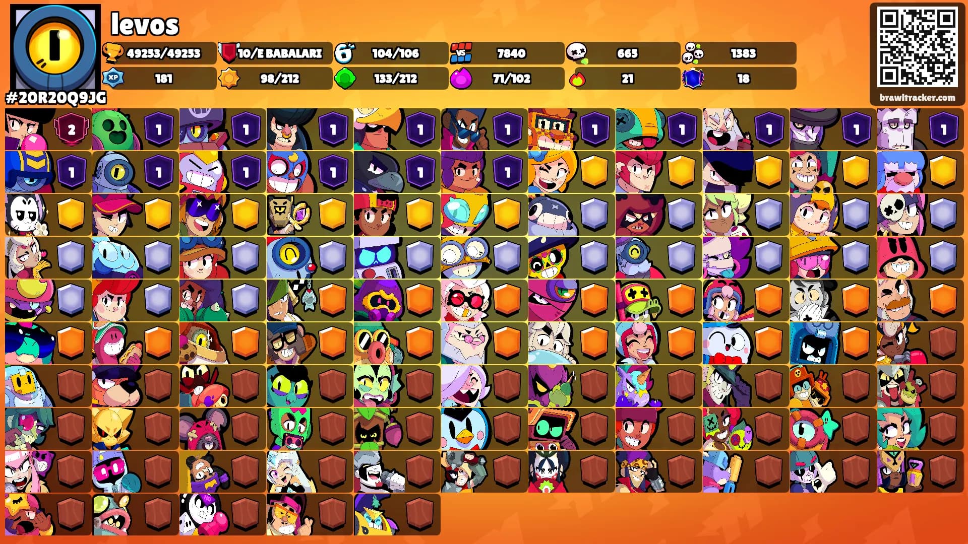 levos's Ranks