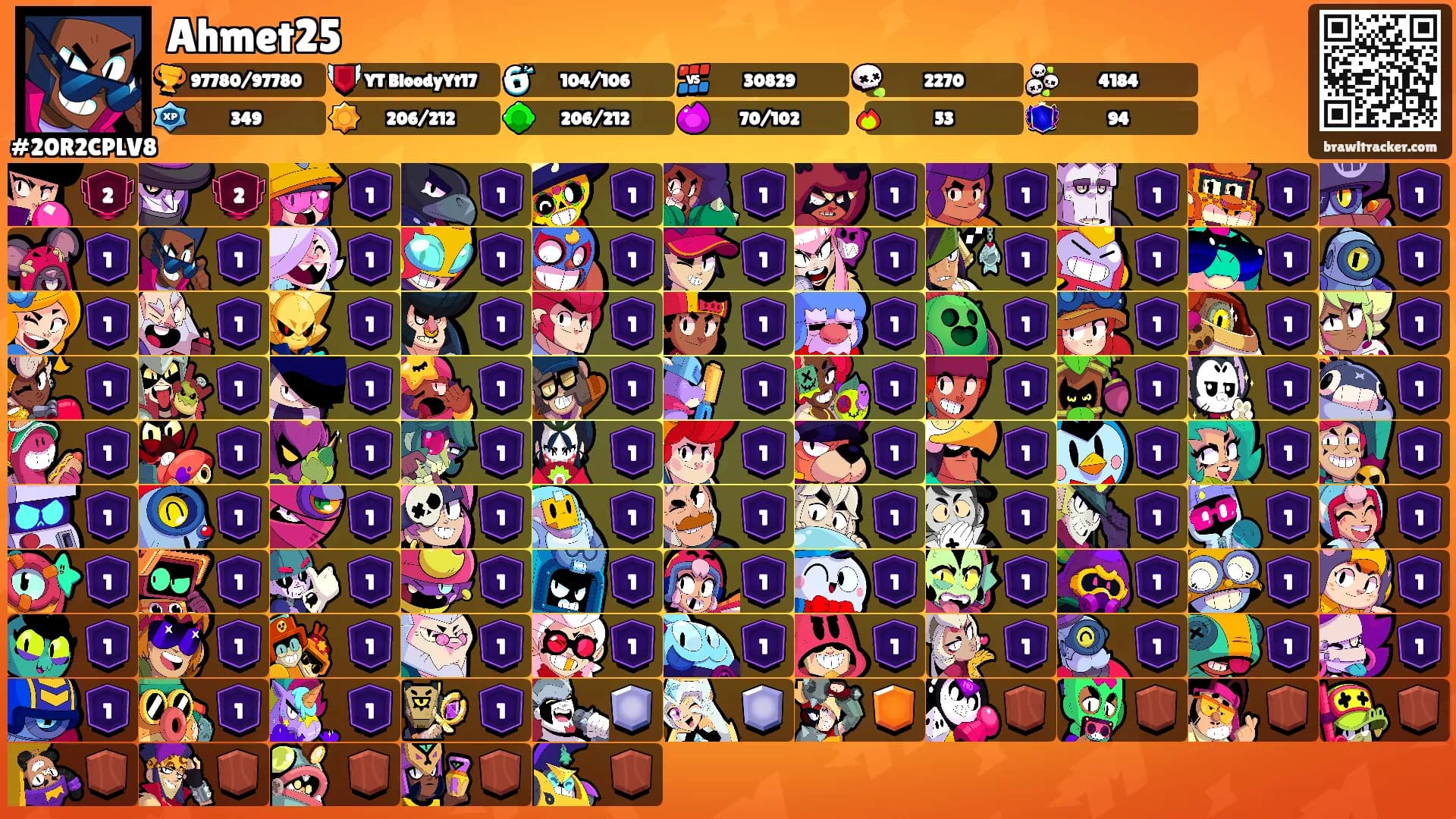 Ahmet25's Ranks