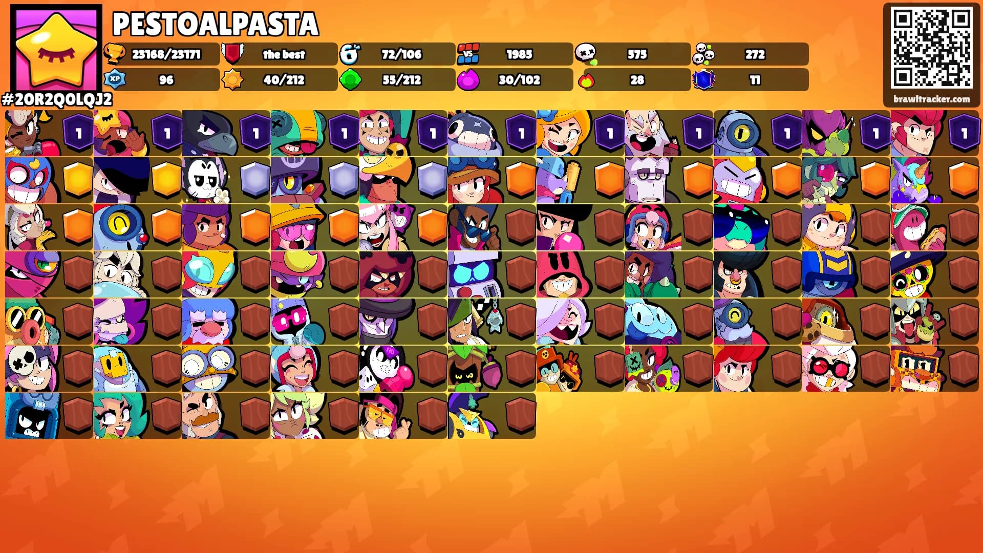 PESTOALPASTA's Ranks