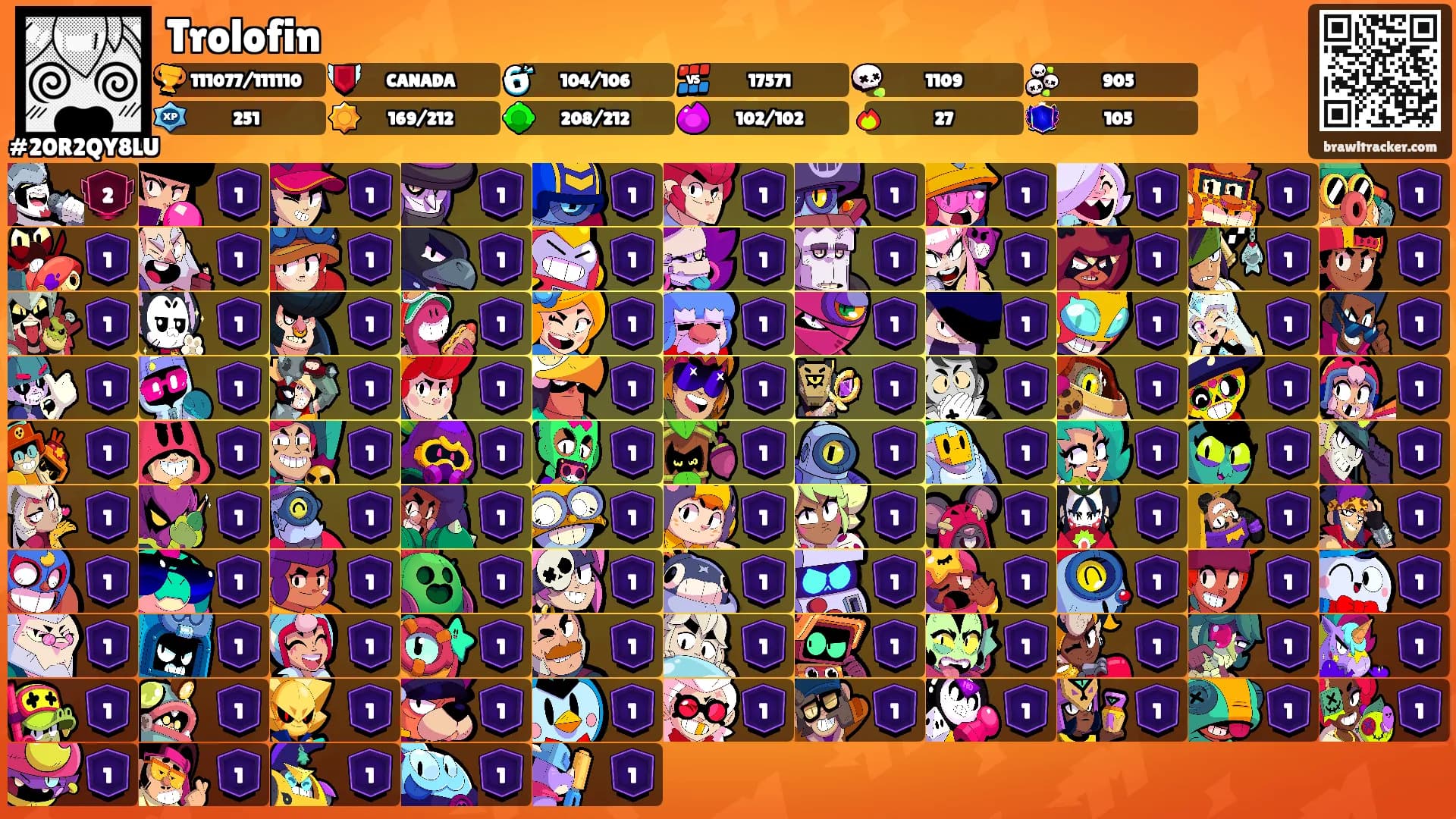 Trolofin's Ranks