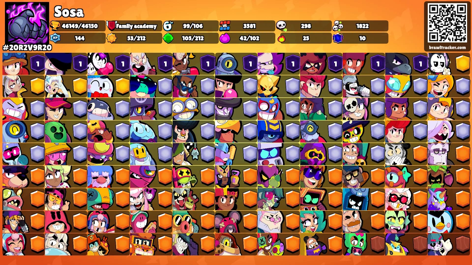 Sosa's Ranks