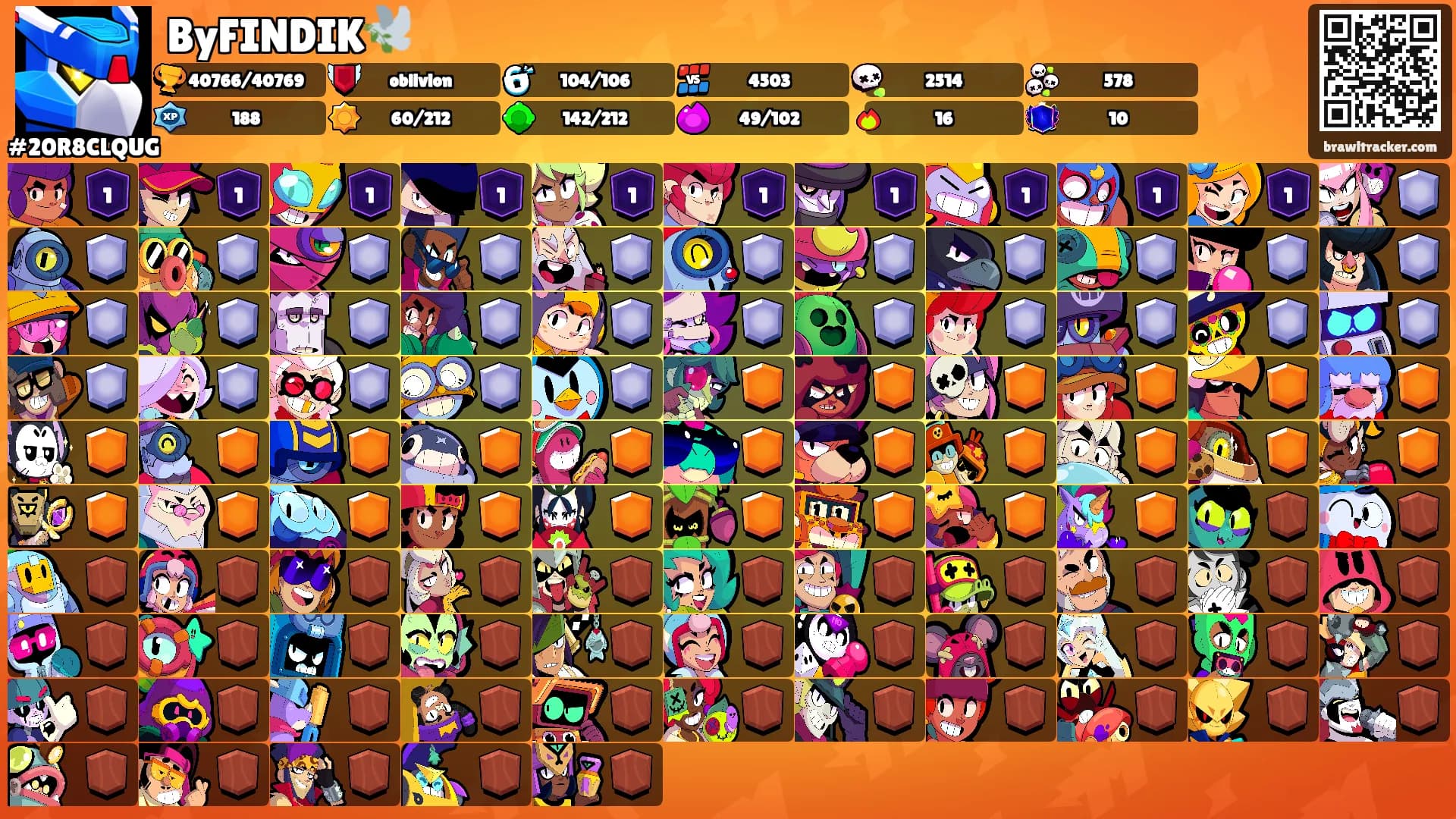 ByFINDIK🕊️'s Ranks