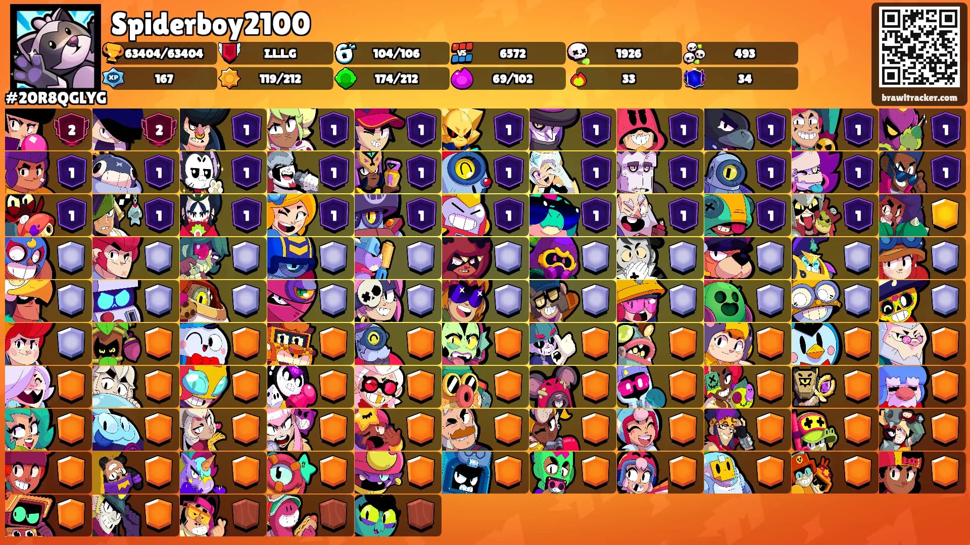 Spiderboy2100's Ranks