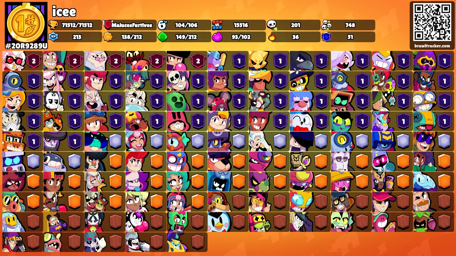 icee's Ranks