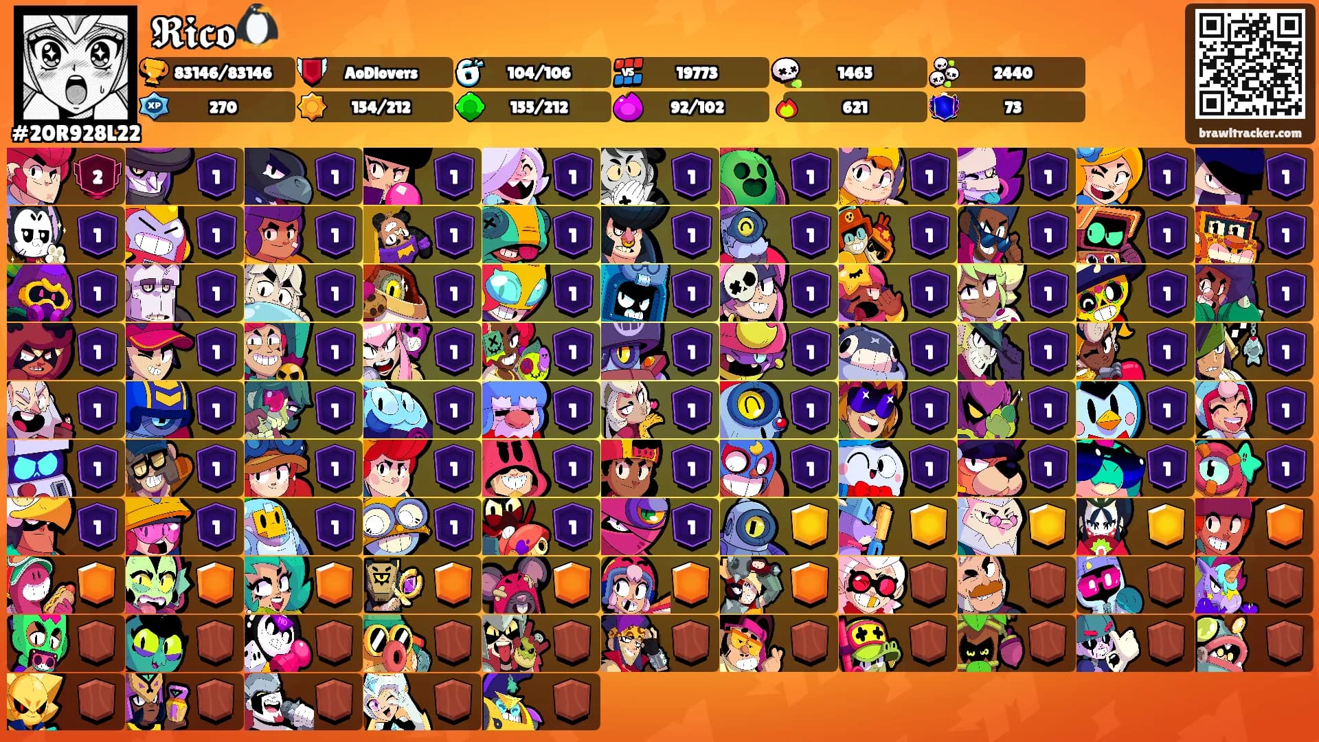 𝕽𝖎𝖈𝖔🐧's Ranks