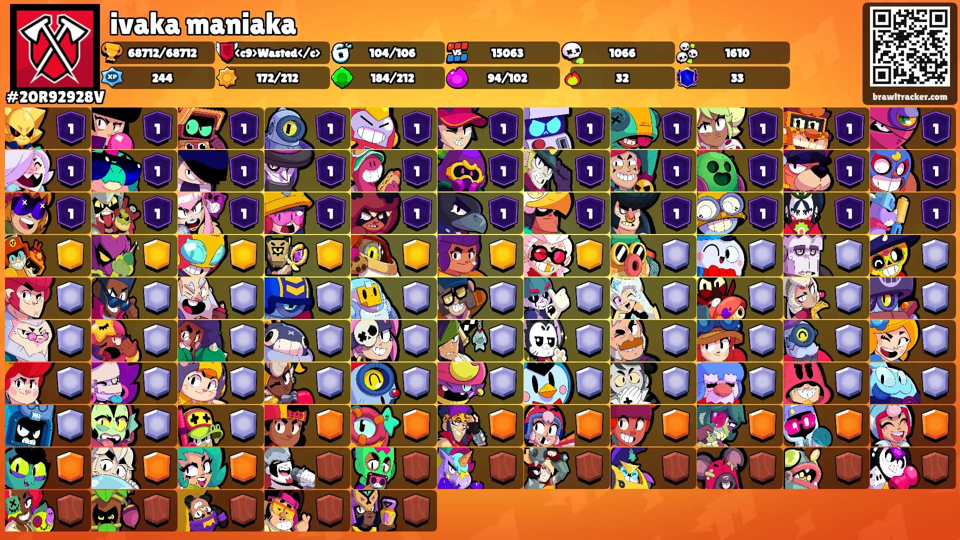 ivaka maniaka's Ranks
