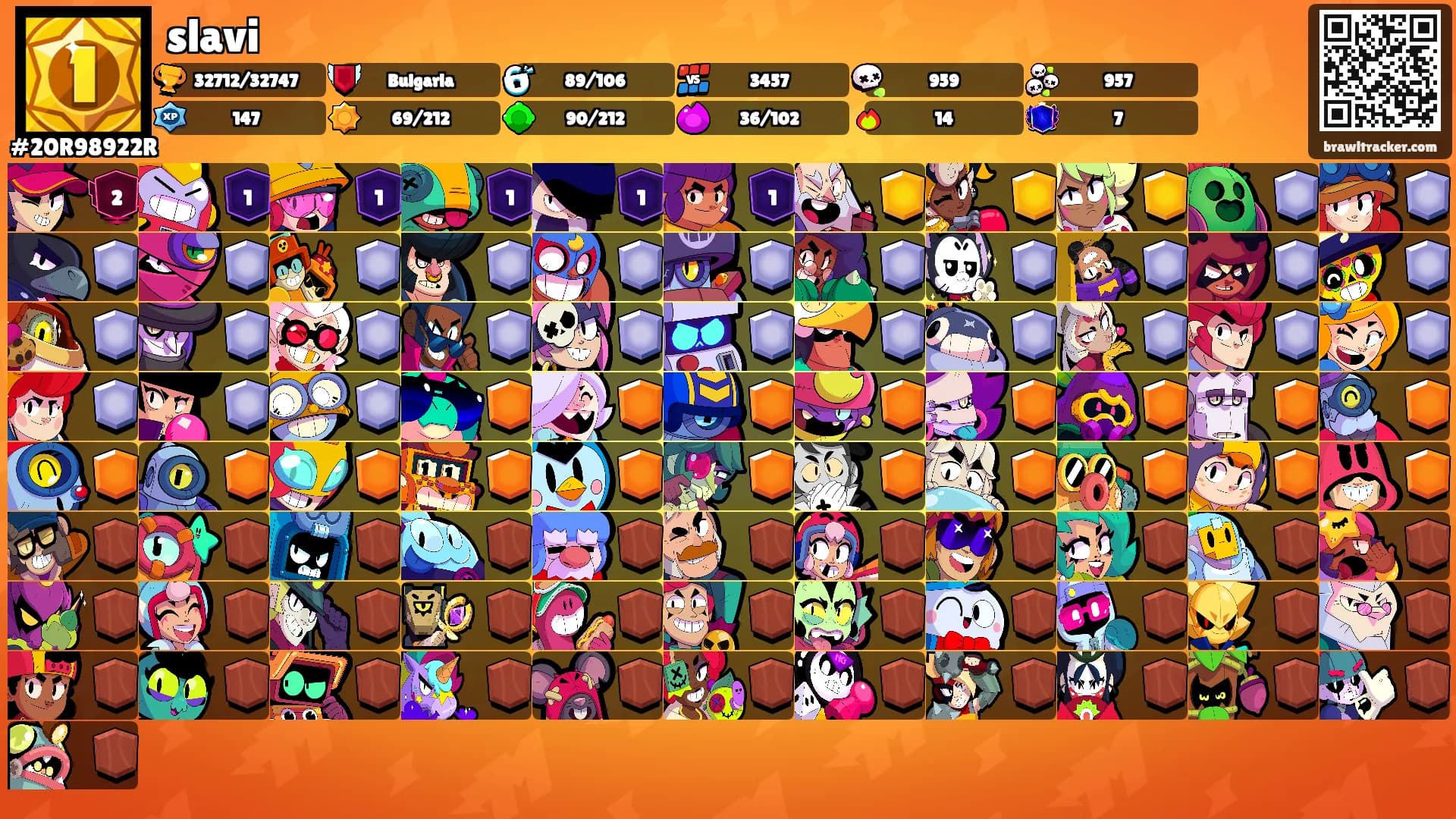 slavi's Ranks