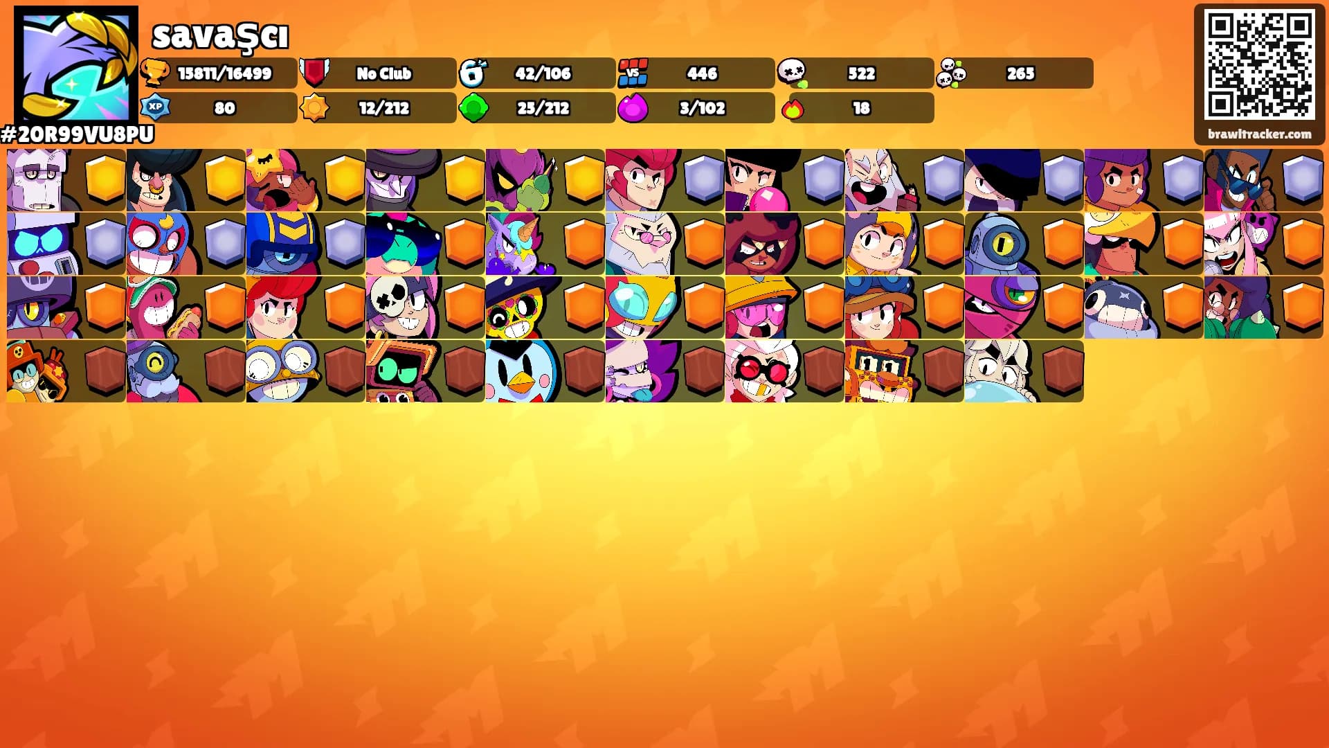 savaşcı's Ranks