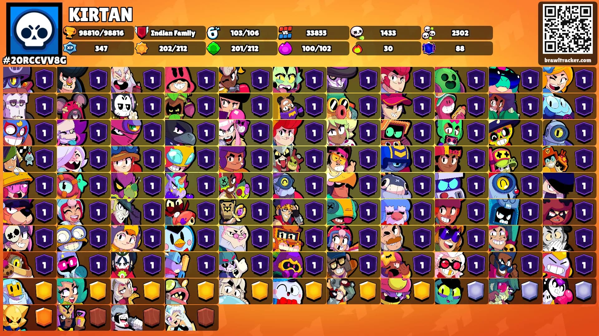 KIRTAN's Ranks