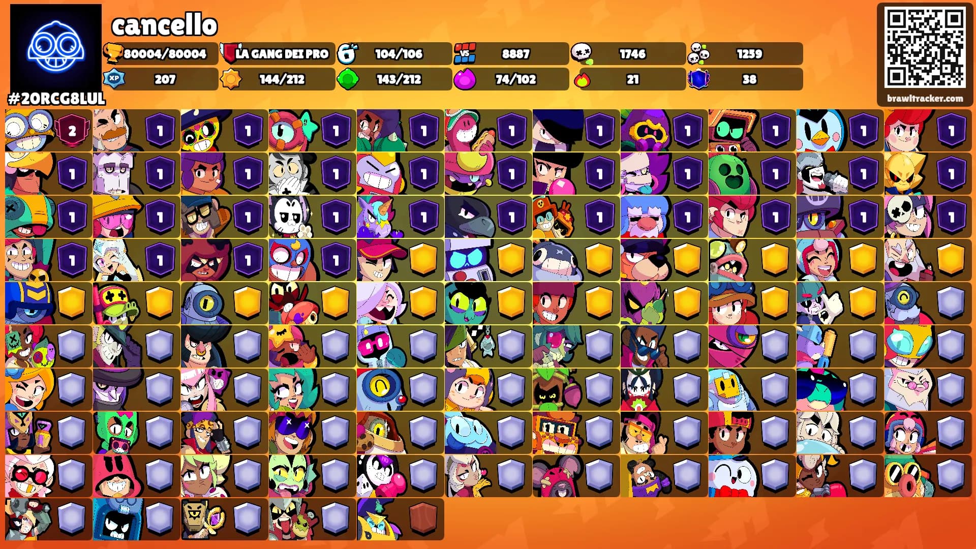 cancello's Ranks