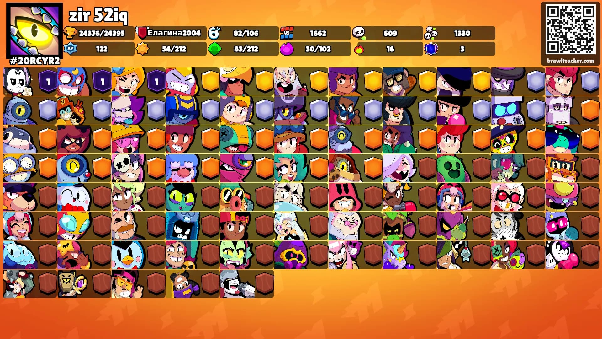 zir 52iq's Ranks